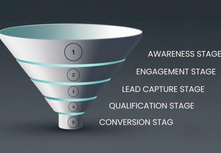 Law Firm Client Acquisition Funnel