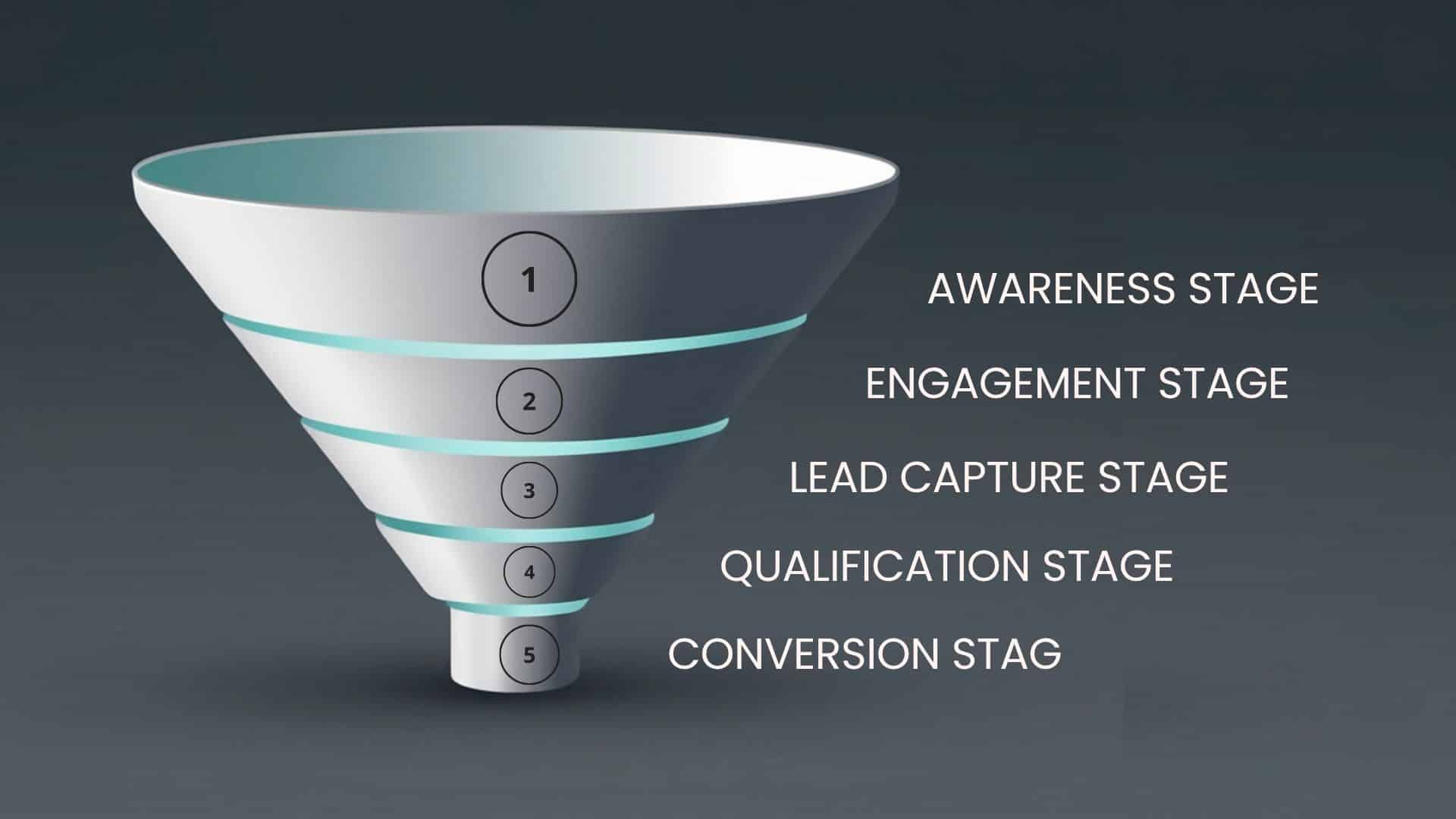 law firm client acquisition funnel