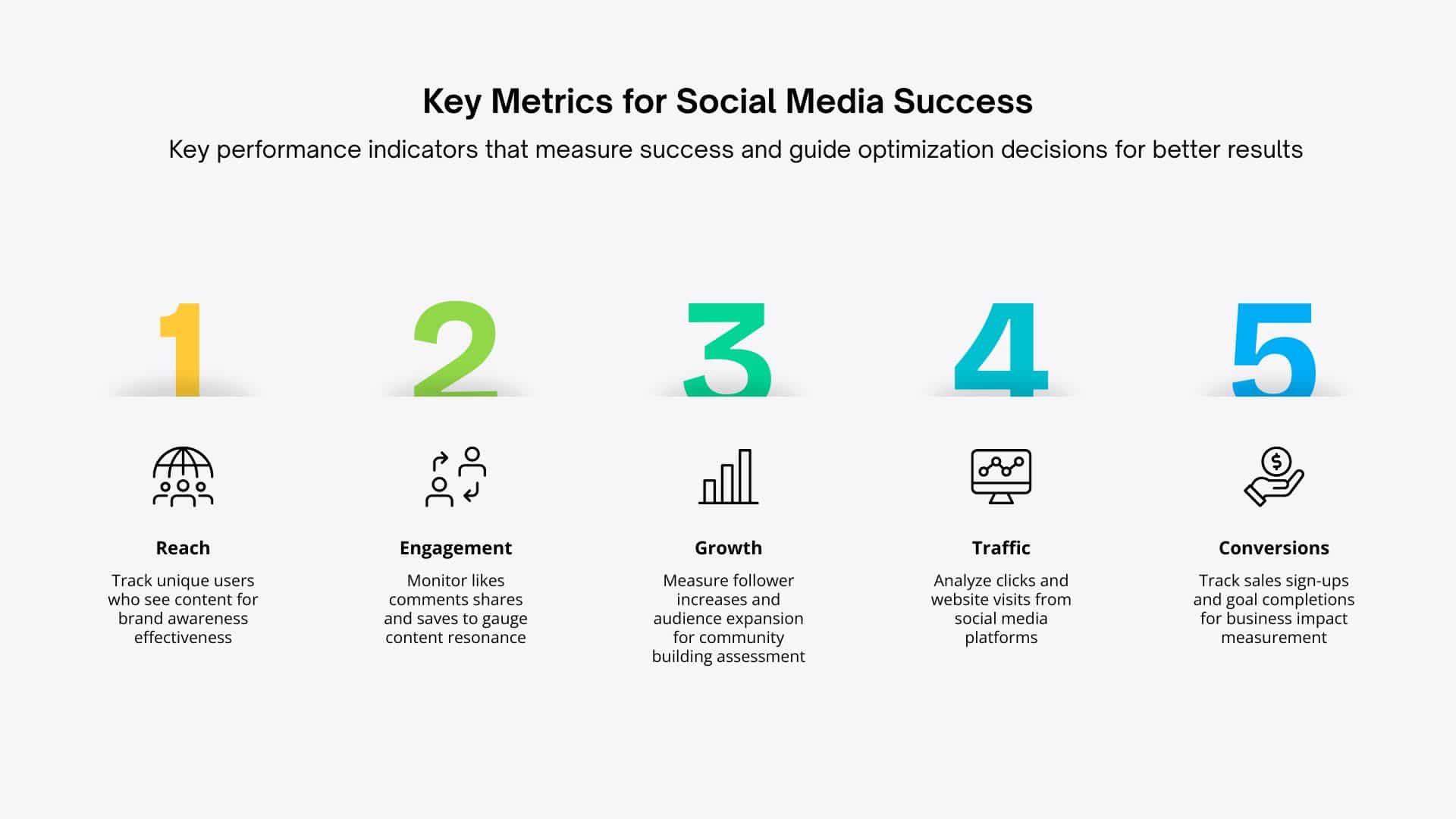 Social media for lawyers