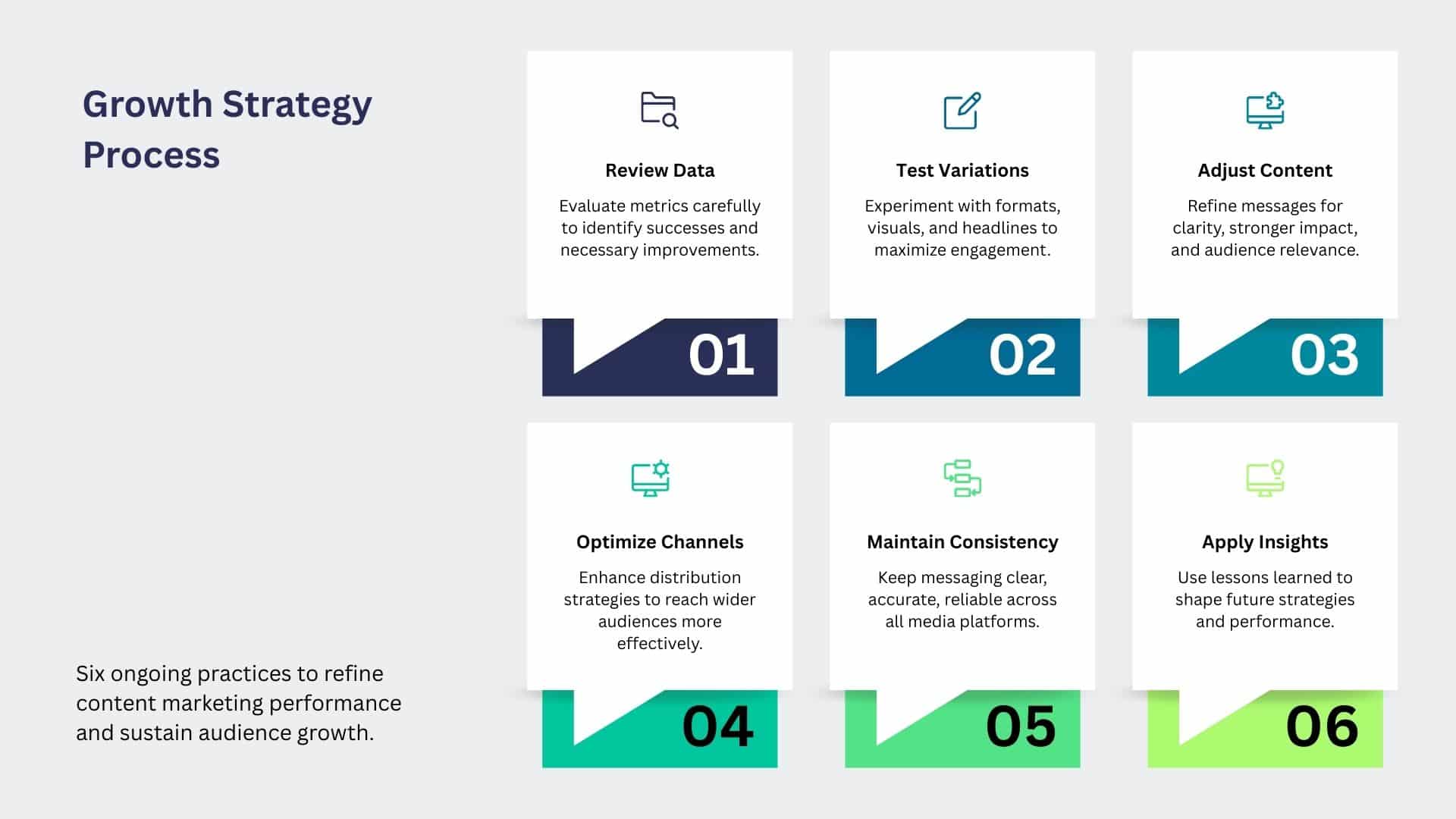 Social Media ROI for Lawyers dashboard showing 8.5x returns